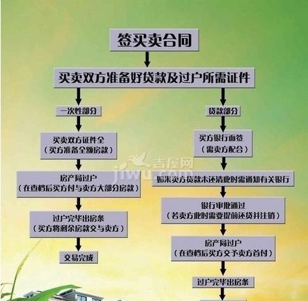  东莞房产取消抵押及其流程解析