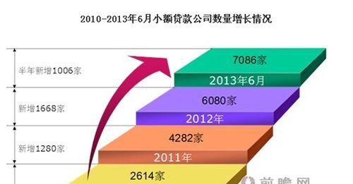  深圳借贷市场调查：揭秘深圳借贷公司的现状与发展趋势