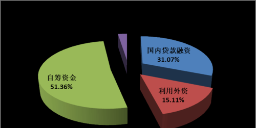  深圳借贷市场调查：揭秘深圳借贷公司的现状与发展趋势