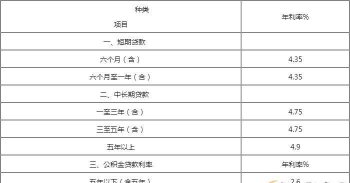 深圳抵押贷款 深圳抵押贷款利率2023