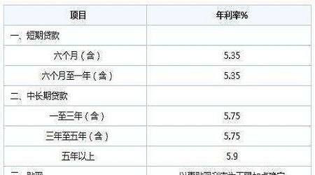 深圳抵押贷款 深圳抵押贷款利率2023