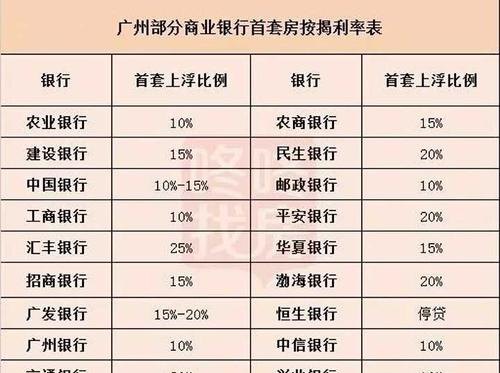  东莞房子抵押贷款年利率多少及东莞房子抵押贷款年利率多少钱