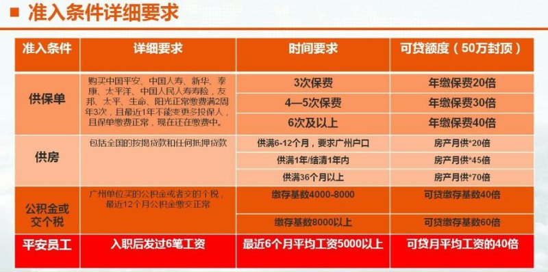 小微企业平安银行贷款要求及小微企业平安银行贷款要求高吗