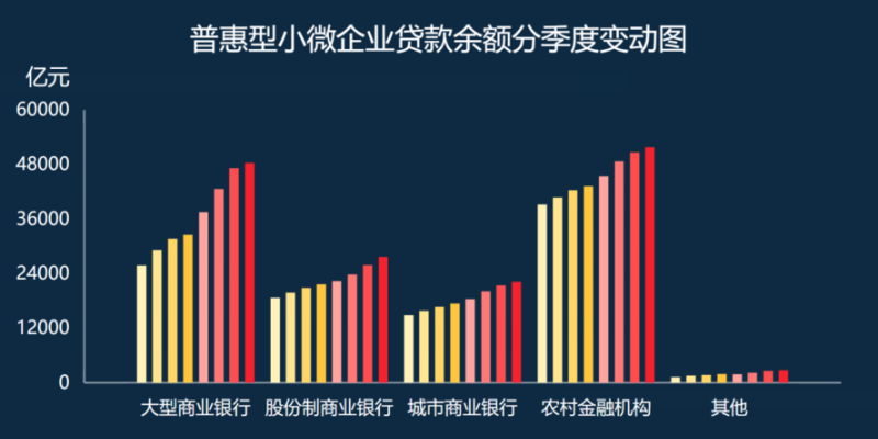 银行对小微企业信用贷款的重要性及影响因素研究