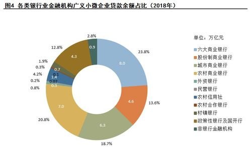  银行对小微企业信用贷款的重要性及影响因素研究