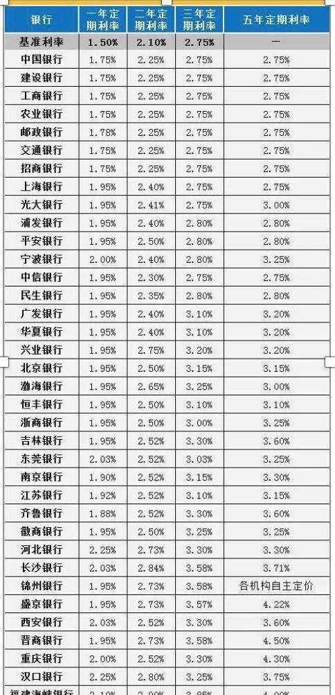 东莞房屋抵押贷款哪个银行利息低?利息低点是哪家银行?