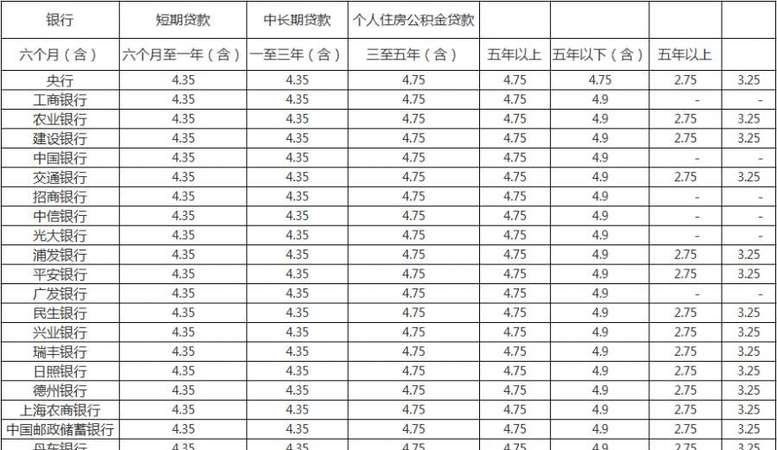 东莞房屋抵押贷款哪个银行利息低?利息低点是哪家银行?