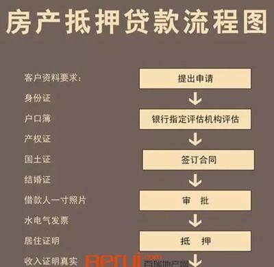  房产交易中心备案抵押流程及相关注意事项