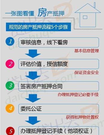  房产交易中心备案抵押流程及相关注意事项