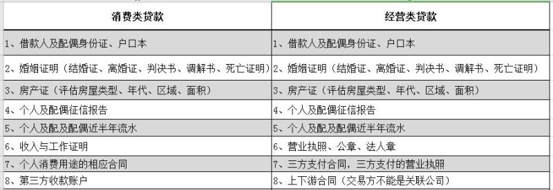  个人房产抵押计算公式及个人房产抵押计算公式是什么