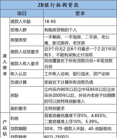  个人房产抵押计算公式及个人房产抵押计算公式是什么