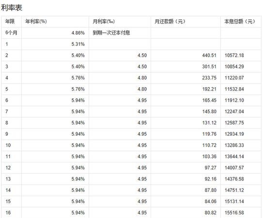  东莞房屋抵押贷款银行利率是多少及东莞房屋抵押贷款银行利率是多少钱