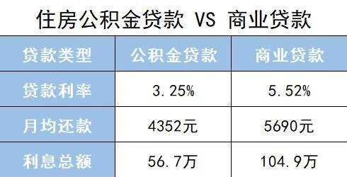  私人企业的公积金能在银行贷款吗？公积金贷款额度有多少？