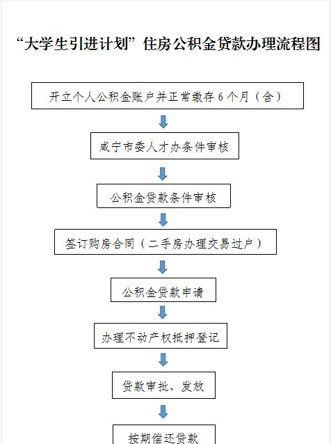  深圳楼盘公积金贷款政策详解及申请流程，解答用户提问