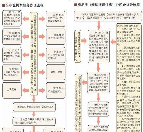  深圳楼盘公积金贷款政策详解及申请流程，解答用户提问