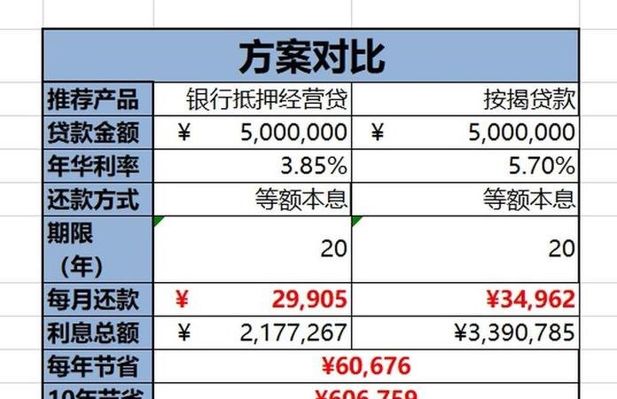  东莞房子抵押贷款哪个银行利息低？东莞房子抵押贷款哪个银行利息低点？