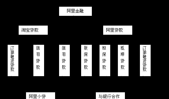  企业融资贷款基础及企业融资贷款基础解析