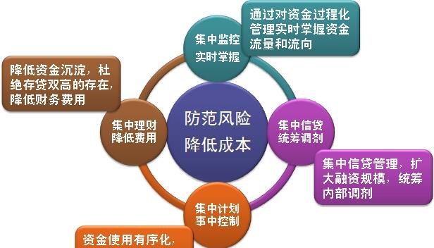  贷款企业风险防控措施：保障资金安全与经营稳定