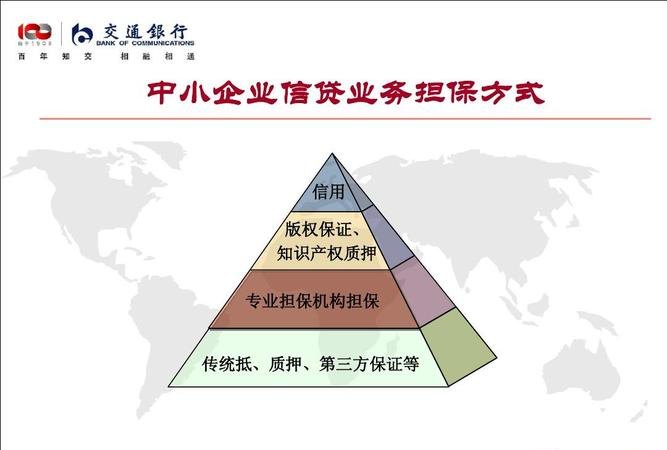  企业资产抵押贷款的种类及适用范围