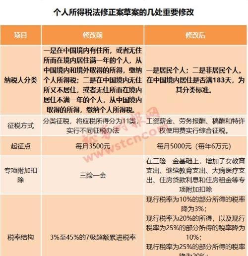 房产抵押贷款可抵扣个税吗?解析房产抵押贷款的个税优惠政策
