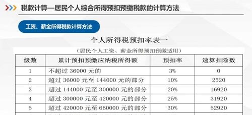  房产抵押贷款可抵扣个税吗？解析房产抵押贷款的个税优惠政策