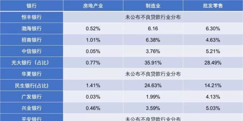  房地产企业不能在银行贷款的规定及原因解析