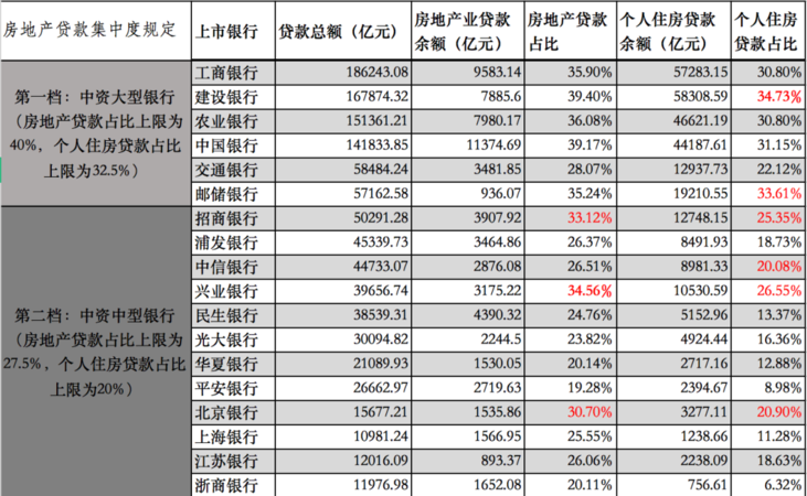 房地产企业不能在银行贷款的规定及原因解析