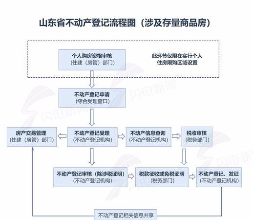  北京西城房屋解抵押流程及相关注意事项