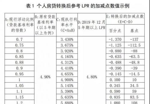  某企业向银行贷款8万偿还期4年的计算方法及相关知识解析