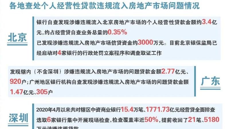  北京企业经营抵押贷款及最新政策