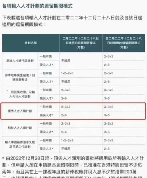 申请攻略 香港优才计划自己申请攻略