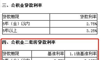  房产抵押公积金贷款手续费及房产抵押公积金贷款手续费多少