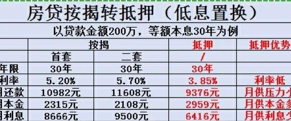  东莞房屋二次抵押利息及其计算方法详解