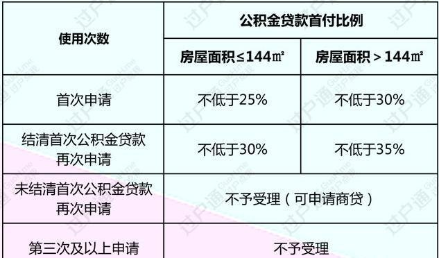  深圳公积金贷款金额及申请条件解析