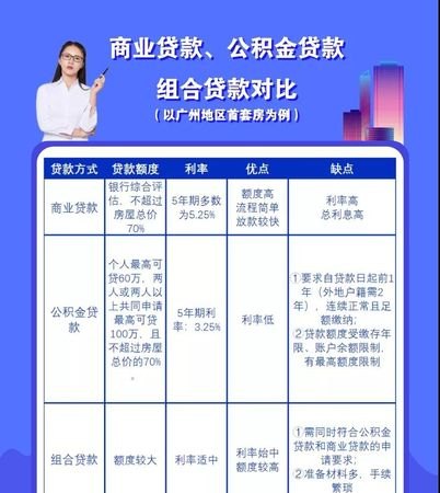  深圳抵押贷款和公积金贷款的区别以及贷款小知识