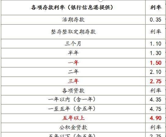某企业欲从银行贷款100万及按月复利计算