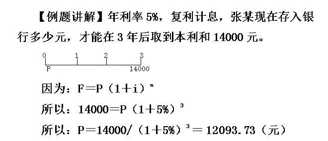 某企业欲从银行贷款100万及按月复利计算