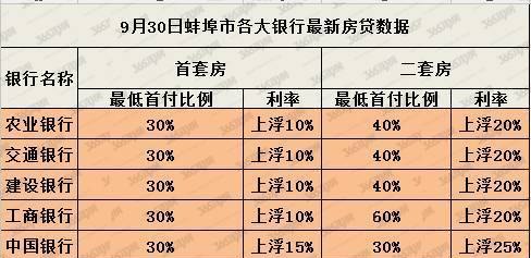  深圳公积金房子抵押贷款及利率解析