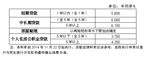 企业向银行贷款利息计算方法及相关知识解析