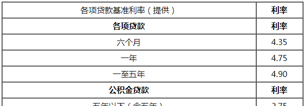 企业向银行贷款利息计算方法及相关知识解析