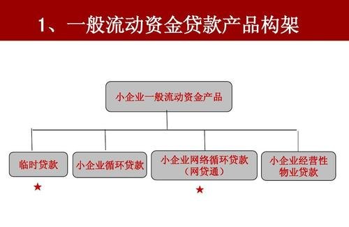  企业银行贷款的种类及业务解析