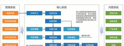  企业如何申请办理银行贷款及银行贷款业务