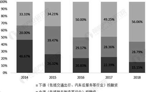  新能源企业融资贷款政策及融资渠道分析