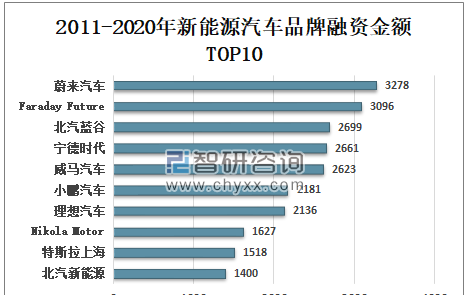  新能源企业融资贷款政策及融资渠道分析