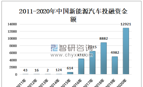  新能源企业融资贷款政策及融资渠道分析