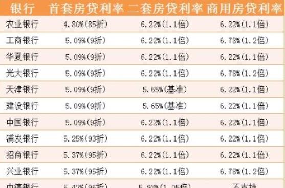  农行企业法人房产抵押贷款利率及相关信息解析