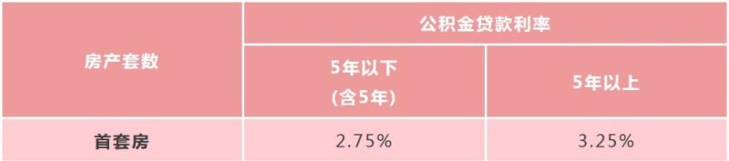  深圳公积金贷款公式及计算方法详解，了解公积金贷款额度及利率计算