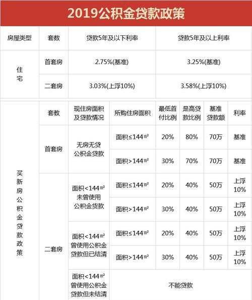  深圳公积金贷款公式及计算方法详解，了解公积金贷款额度及利率计算