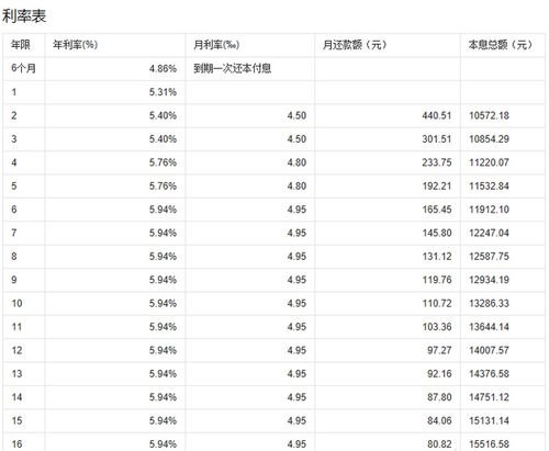 东莞房屋抵押贷款的利率多少及东莞房屋抵押贷款的利率多少钱