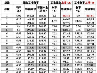 东莞房屋抵押贷款的利率多少及东莞房屋抵押贷款的利率多少钱